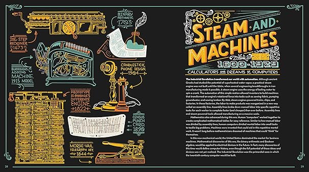 the history of the computer: people, inventions, and technology that changed our world the history of the computer: people, inventions, and technology that changed our world